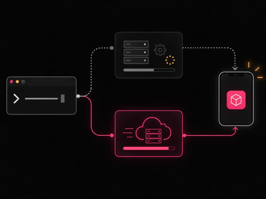 A command flowing through two build routes into a mobile app